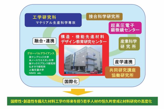 センター概要図