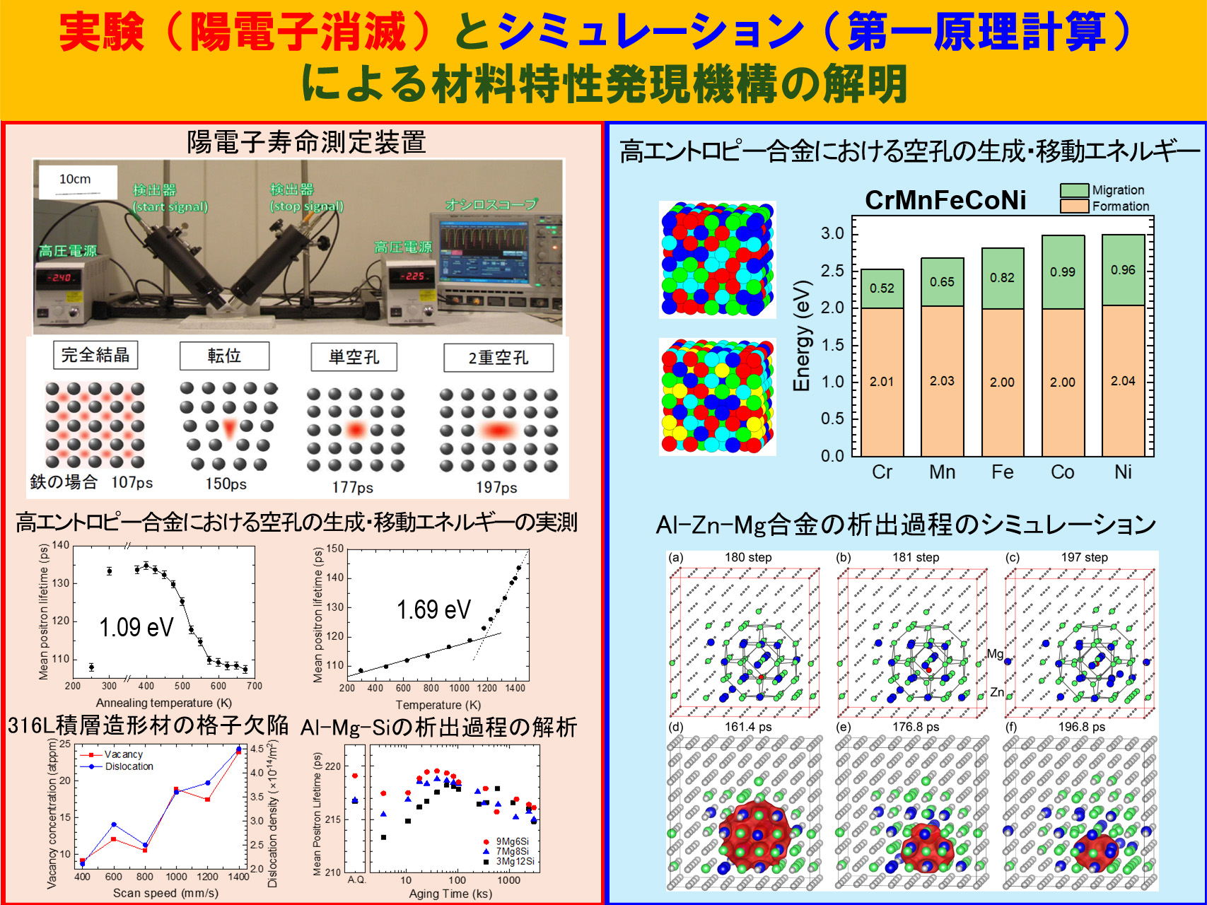 研究概要図