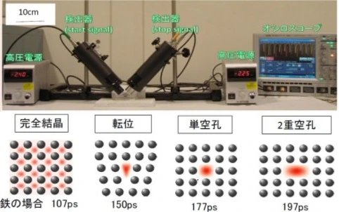 陽電子寿命測定システム