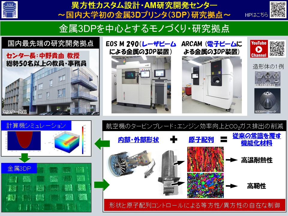 図:異方性カスタム設計・AM研究開発センター