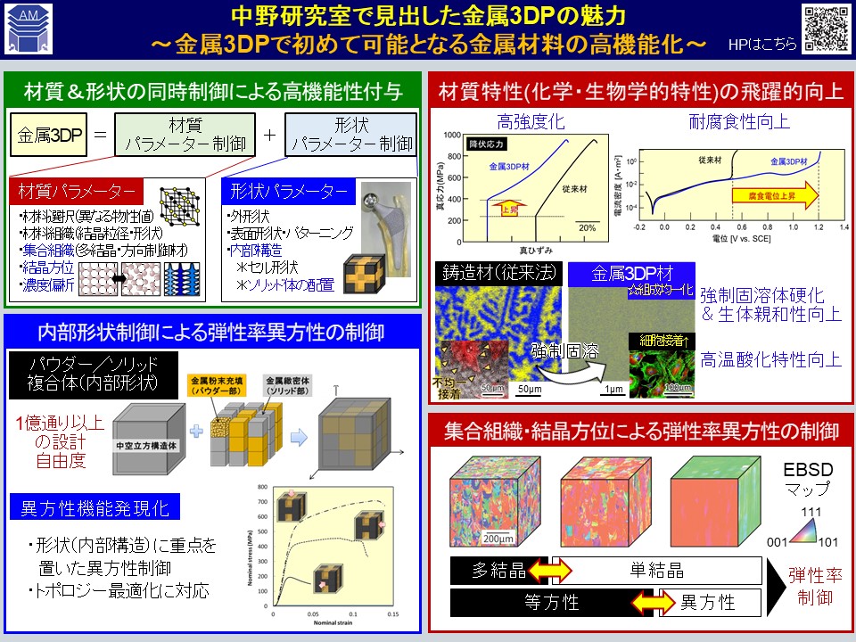 図:中野研究室で見出した金属3DPの魅力
