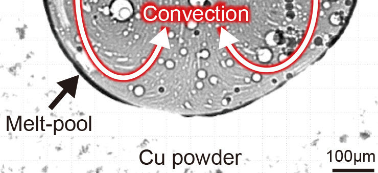 Convection in Melt pool Formed by Laser Irradiation on Cu Powder
